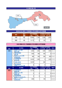 6 100 11 1,000 - 0 0 10 0 8 0 0 0 0 能登 5 17,048