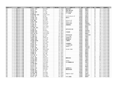 種目コード 種目名 ｾﾞｯｹﾝ番号 氏名漢字 氏名ｶﾅ 種目順位 タイム 所属