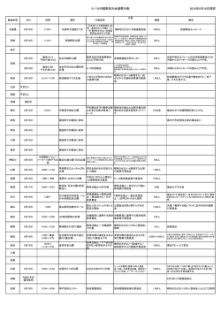 160619 全国行動リスト（B4版）