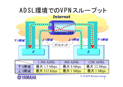 ADSL環境でのVPNスループット