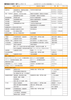 葬儀後の諸手続きチェックシート