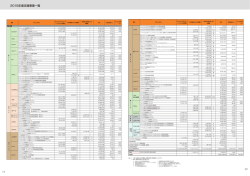 P19-20の支援事業一覧はこちら