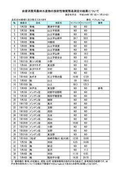 7月1日～7月31日
