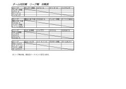 第2回つばたYOU遊チーム対抗テニス大会(6/13)のドローを掲載しました