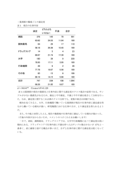 満足 どちらとも いえない 不満 合計 病院 376 145 70 591 63.62 24.53