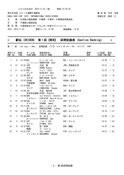 * * 駅伝（EKIDEN) 第1区【MEN】 区間記録表（Section Ranking）
