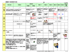 腹腔鏡下大腸切除術予定表