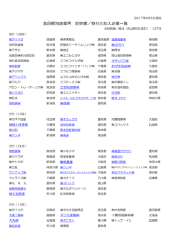 食品軽包装業界 卸売業／商社の加入企業一覧