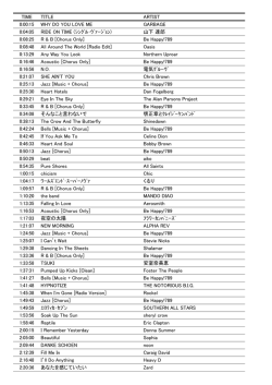 TIME TITLE ARTIST 0:00:15 WHY DO YOU LOVE ME GARBAGE 0