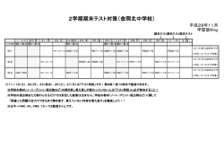 2学期期末テスト対策（長尾中学校）