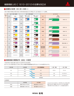 『JIS C1610』が公示されました。