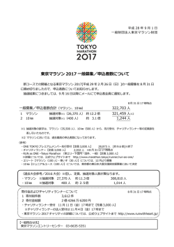 東京マラソン 2017 一般募集／申込者数について