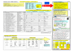 （2016年度） 学生委員会 大会分担表（Ver.1）