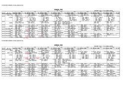 2016（第5回）東日本小学生陸上競技交流大会