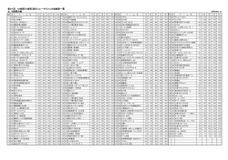 31回大会結果情報 - 10時間（5時間）耐久リレーマラソン大会