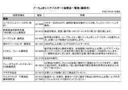 ぐーちょきシニアパスポート協賛店一覧表（藤岡市）
