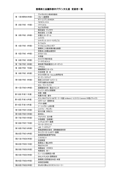 豊橋商工会議所都市デザイン文化賞 受賞者一覧