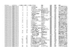 サンプル - アプリストックランキング