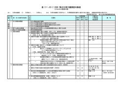 表 2-1 JIS Z 2305 等の引用文書調査対象表