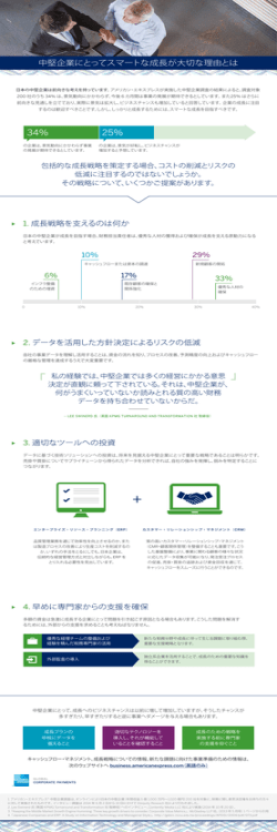 中堅企業にとってスマートな成長が大切な理由とは