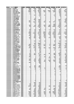 申込日 コード 銘柄名 市場区分 融資新規 融資返済 融資残高 貸株新規