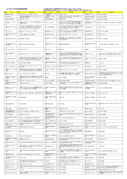 2016年10月4回 原料原産地情報