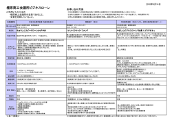 橿原商工会議所ビジネスローン