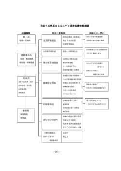 組織 - 自由ヶ丘地区コミュニティ・センター（自由ヶ丘コミセン）