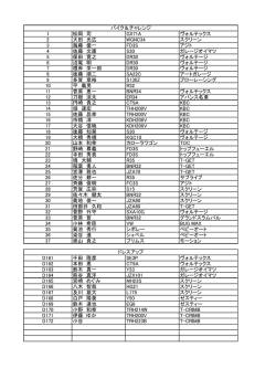 1 松岡 司 GX71A ヴォルテックス 2 大田 光広 WGNC34 スクリーン 3