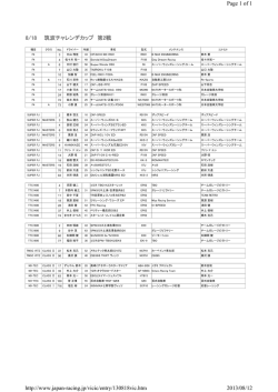 エントリーリスト（VICICより引用） - B