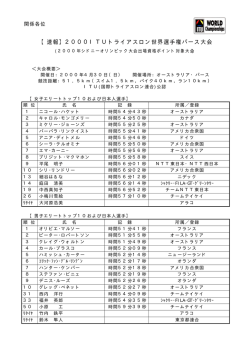 【速報】2000ITUトライアスロン世界選手権パース大会