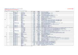 日本薬科大学 BPプログラム「漢方アロマコース」カリキュラム（予定） ver