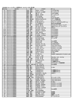 20160501 トレーニングレース群馬CSC エントリーリスト（第1版） ゼッケン