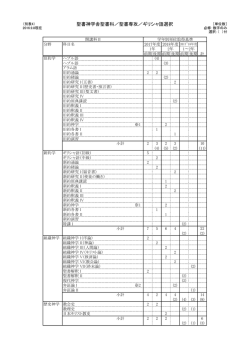 聖書神学舎聖書科／聖書専攻／ギリシャ語選択