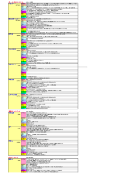 ボート店のシステム 渡船のシステム 船のシステム