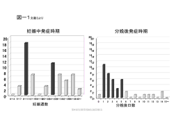 妊娠中の尿路感染