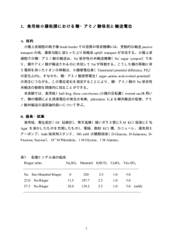 2．食用蛙小腸粘膜における糖・アミノ酸吸収と輸送電位