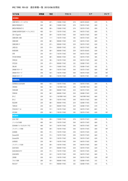 IRC TIRE RX-02 適合車種一覧 2012/06/22現在