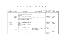 国 立 大 学 法 人 群 馬 大 学