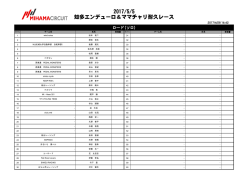 2016/10/22 知多エンデューロ＆ママチャリ耐久レース