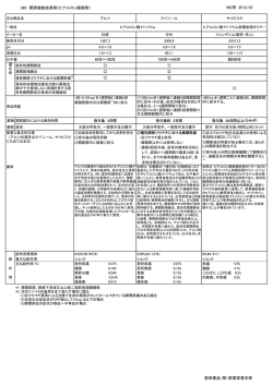 399 関節機能改善剤（ヒアルロン酸製剤） MS用 2012/03 富田薬品（株