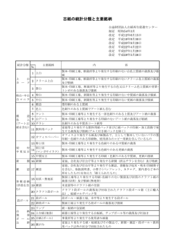 古紙の品種分類