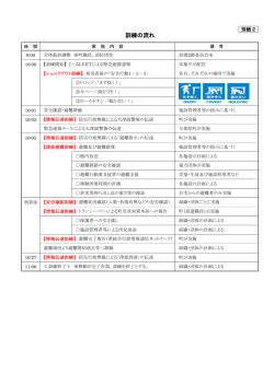 訓練の流れ - 与那原町