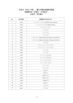 平成 27（2015）年度 一橋大学海外派遣留学制度 派遣留学生（学部生