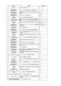 2016年6月24日 平成28年度医療技術等国際展開推進事業 研修実施