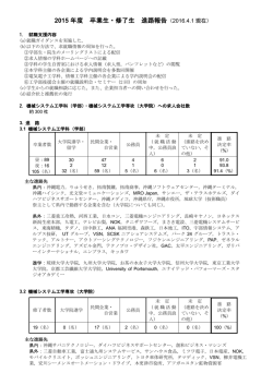 2015 年度 卒業生・修了生 進路報告 - 琉球大学 工学部 機械システム