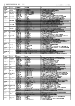 QES2013論文概要[PDF:986kB]