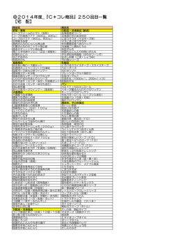 2014年度_『C＊コレ商品』250品目一覧 【宅 配】
