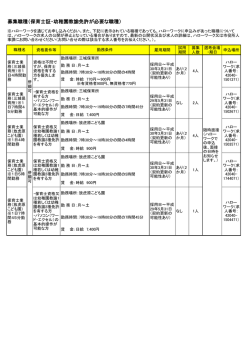 募集職種（介護支援専門員・保育士・歯科衛生士・保健師・助産師）