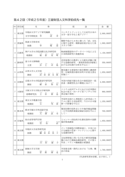 第42回（平成25年度）三菱財団人文科学助成先一覧
